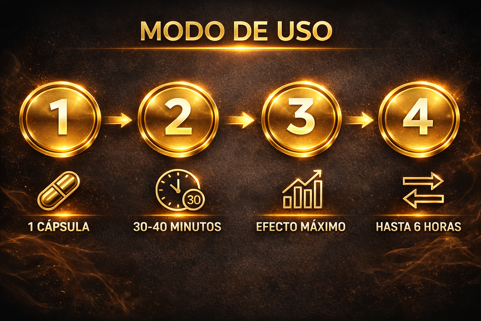 L1ONFY- Aumenta tu potencia, duración y placer con cada cápsula.